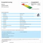 Energielabel