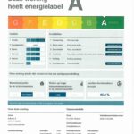 Energielabel