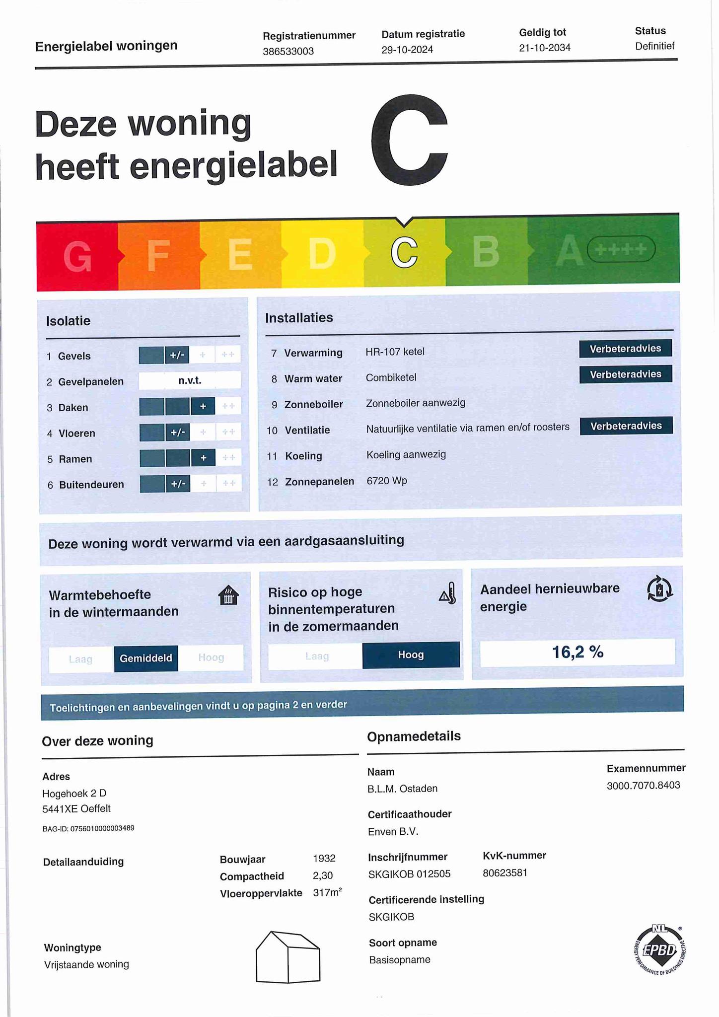 energielabel
