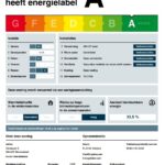 Energielabel