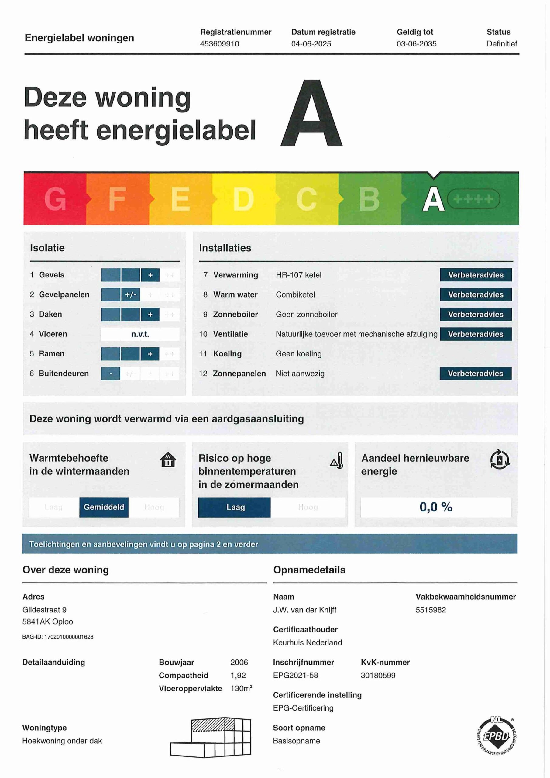 Energielabel