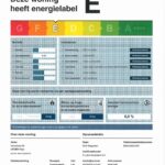 Energielabel