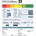 Energielabel