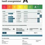 Energielabel