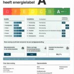 Energielabel