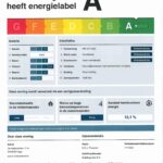 Energielabel