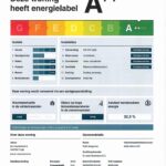 Energielabel