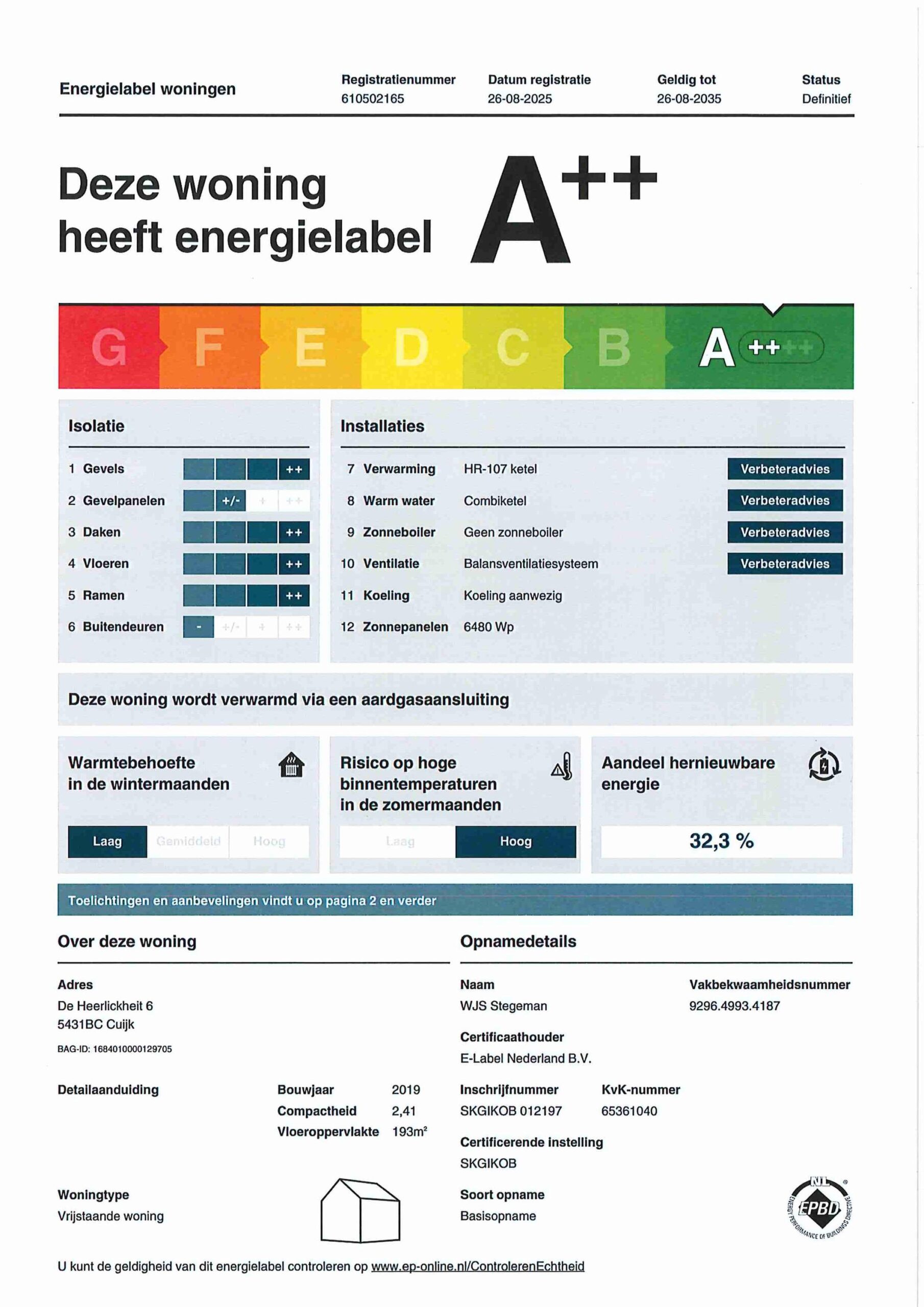Energielabel