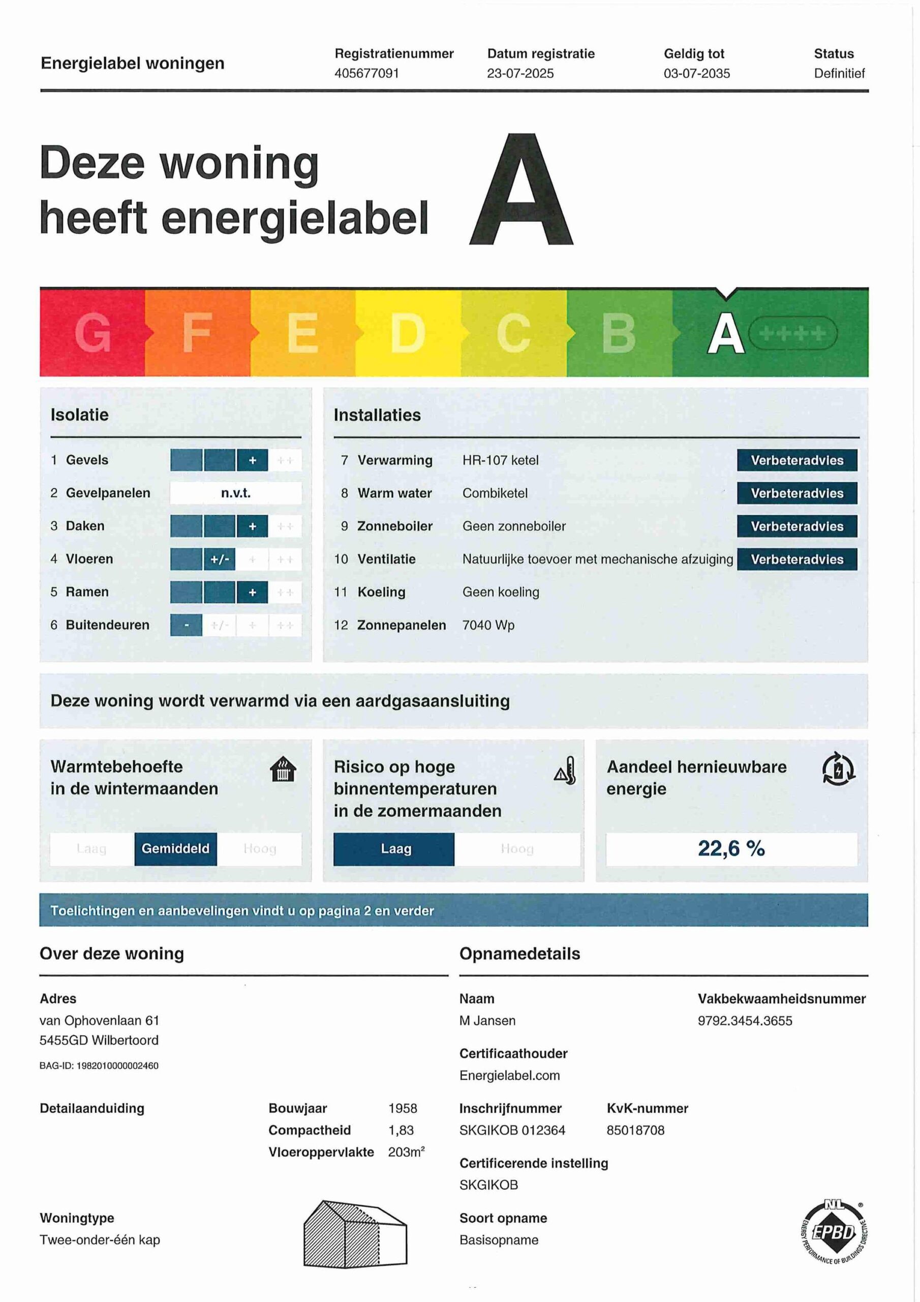 Energielabel