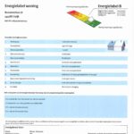 Energielabel