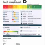Energielabel