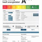 Energielabel