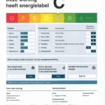 Energielabel