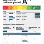 Energielabel