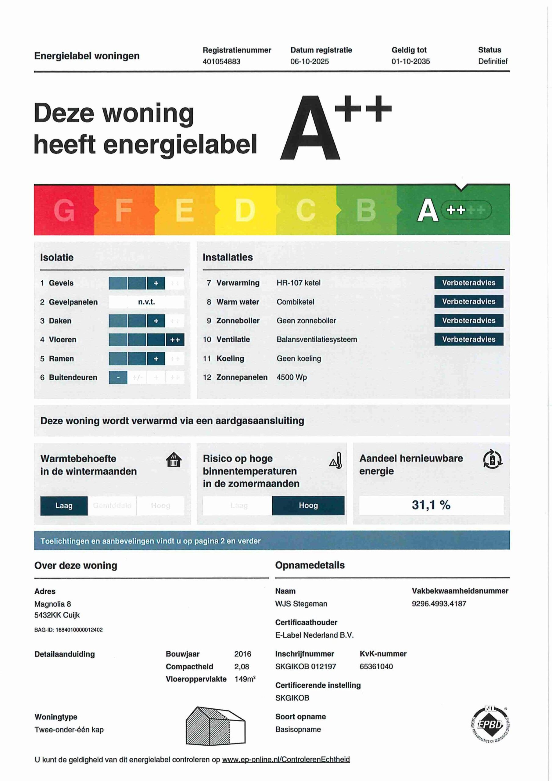 Energielabel