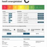 Energielabel