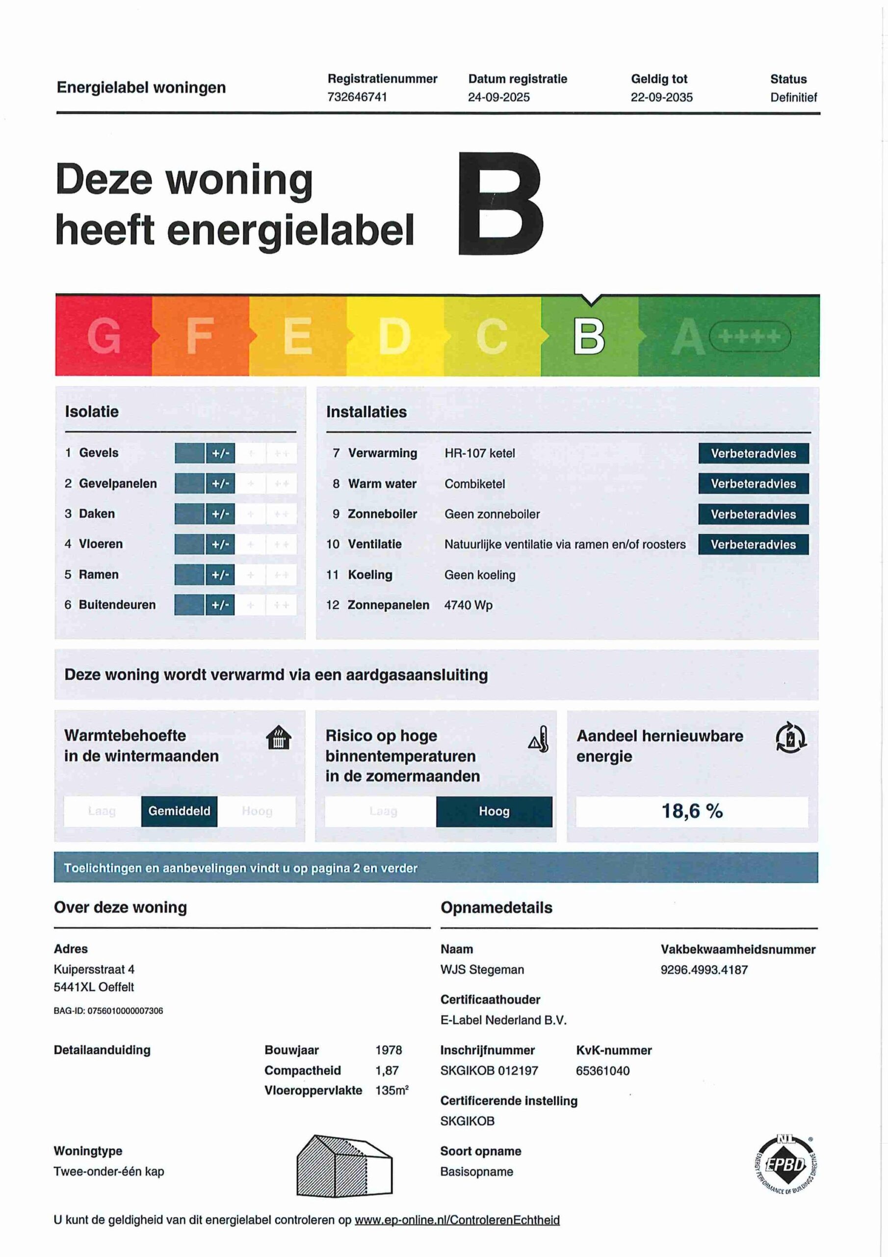 Energielabel