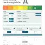 Energielabel