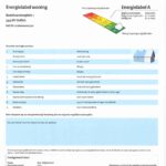 Energielabel