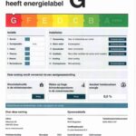 Energielabel