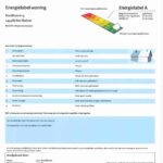 Energielabel