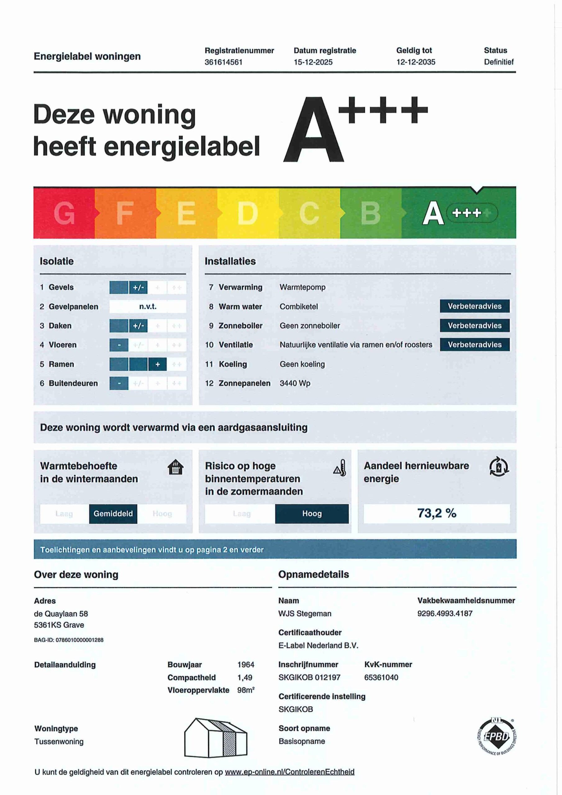 Energielabel