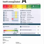 Energielabel