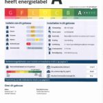 Energielabel