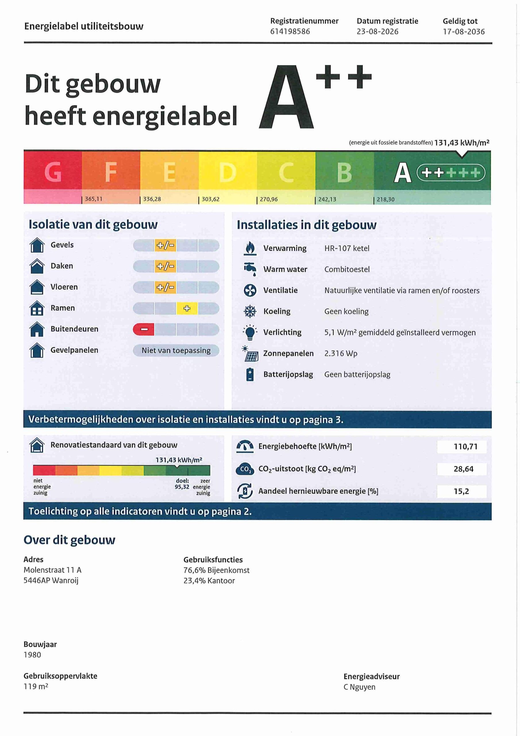 Energielabel
