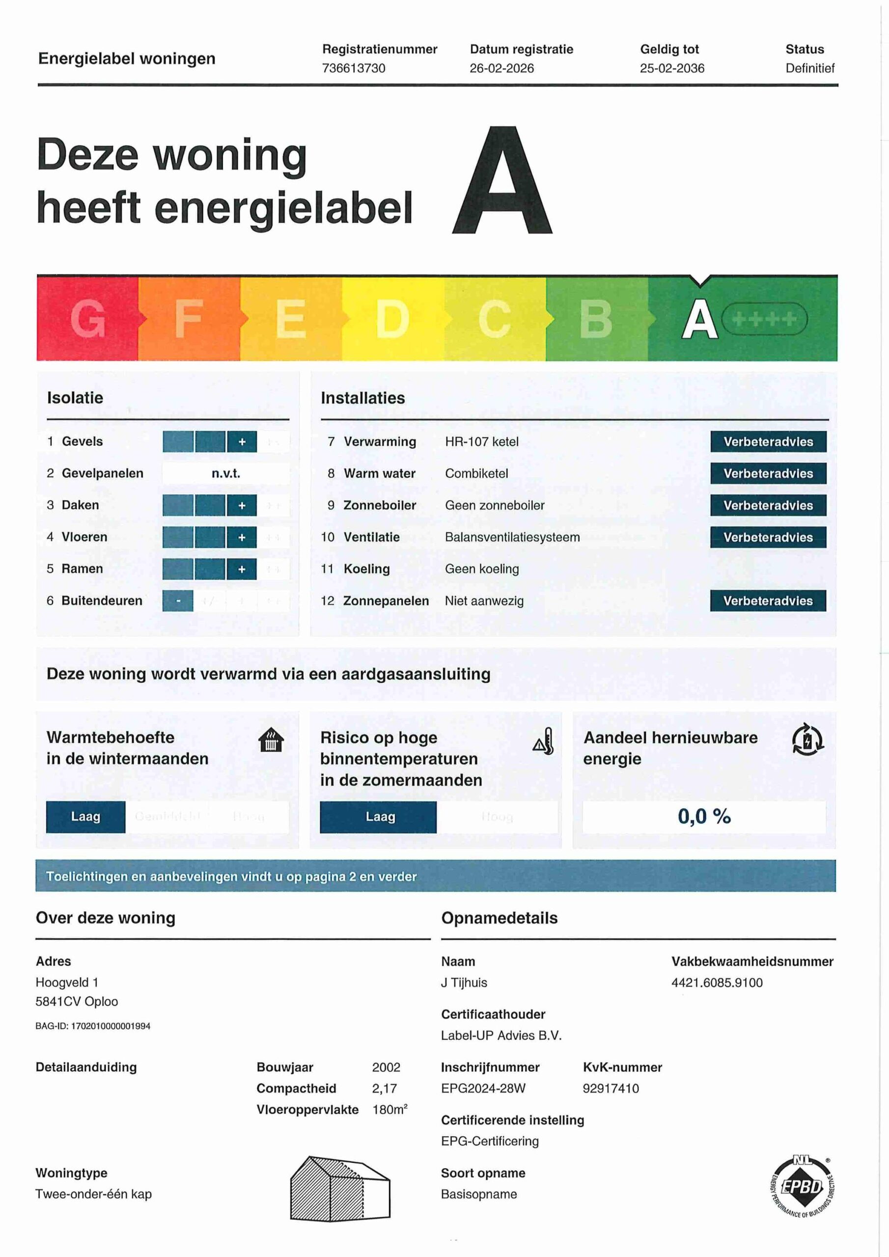Energielabel