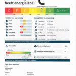 Energielabel