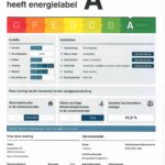 Energielabel