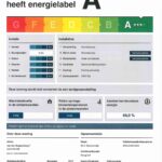 Energielabel