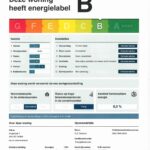 Energielabel