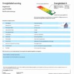 Energielabel