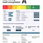 Energielabel