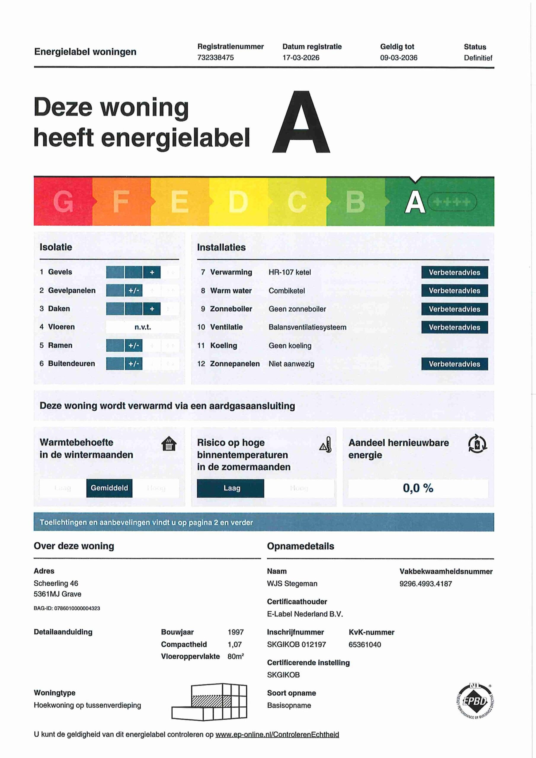 Energielabel
