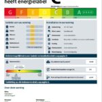 Energielabel