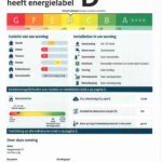 Energielabel
