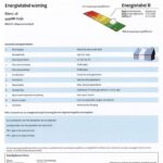 Energielabel