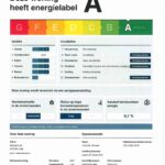 Energielabel
