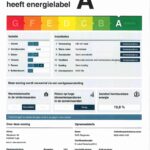 Energielabel