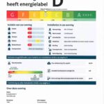 Energielabel
