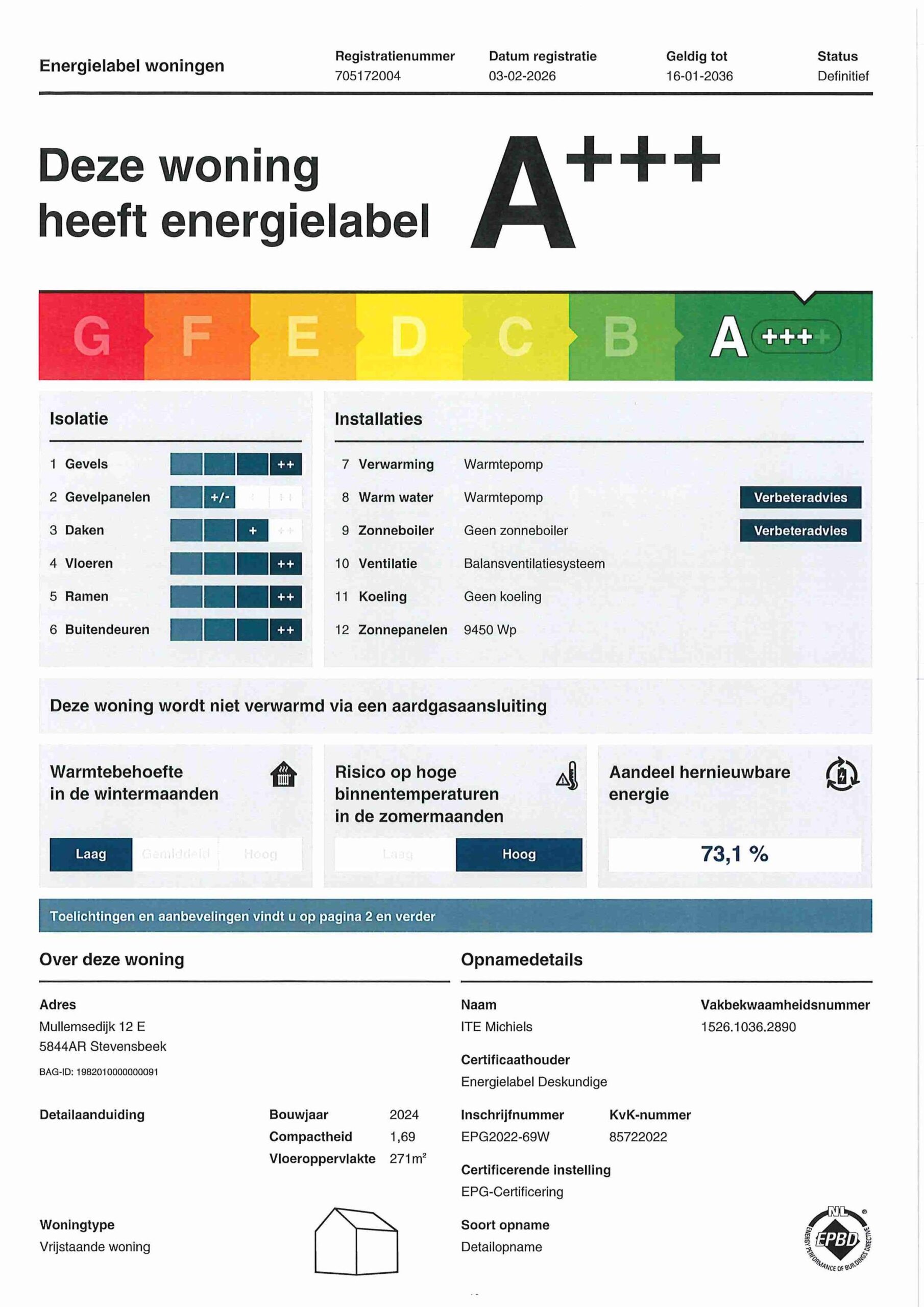 Energielabel