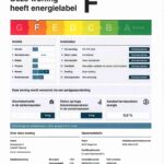 Energielabel