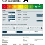 Energielabel