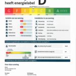 Energielabel