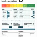 Energielabel