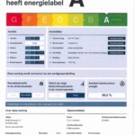 energielabel