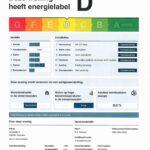 Energielabel
